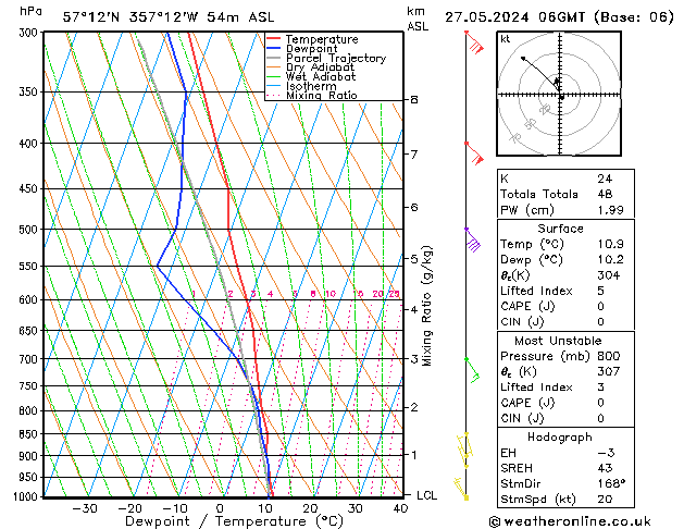Model temps GFS Mo 27.05.2024 06 UTC