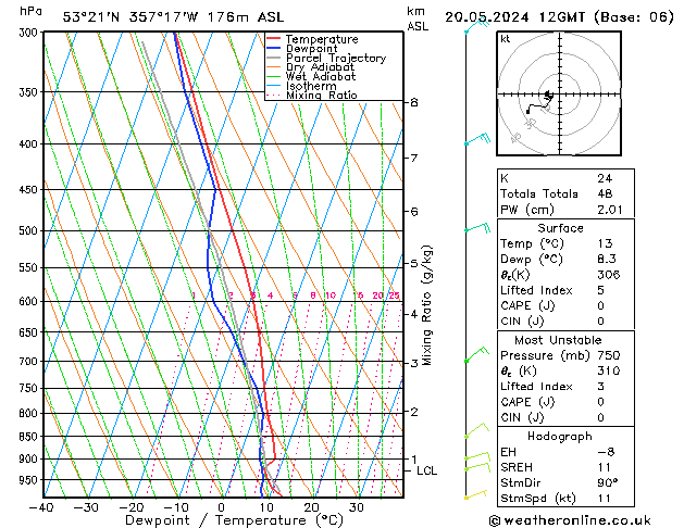 Modell Radiosonden GFS Mo 20.05.2024 12 UTC