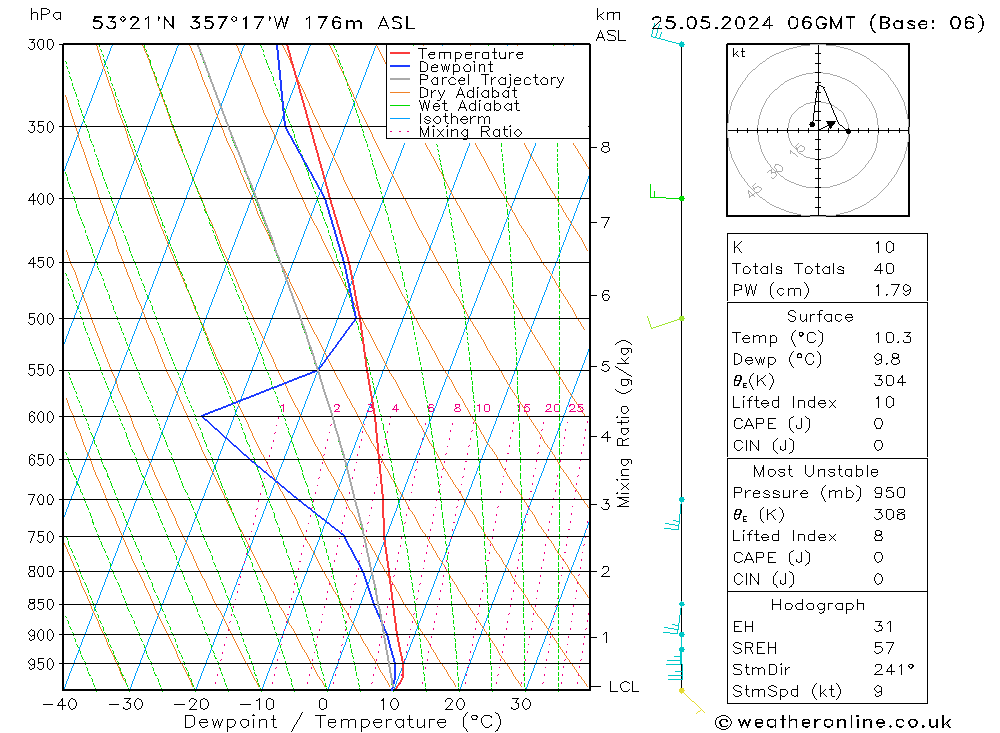 Modell Radiosonden GFS Sa 25.05.2024 06 UTC