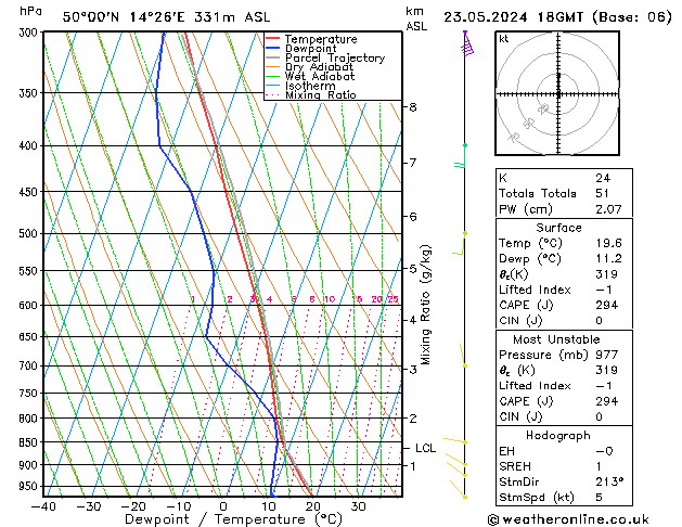 Model temps GFS Čt 23.05.2024 18 UTC