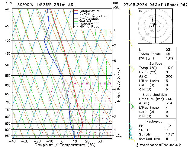 Model temps GFS Po 27.05.2024 06 UTC