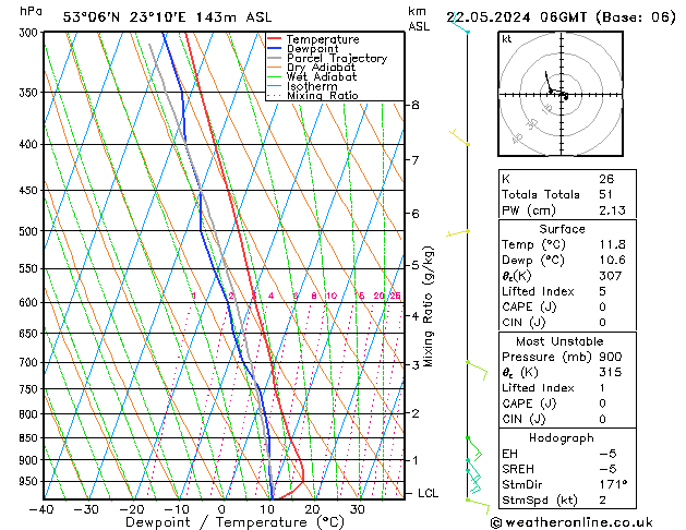 Model temps GFS śro. 22.05.2024 06 UTC