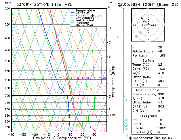 Model temps GFS śro. 22.05.2024 12 UTC