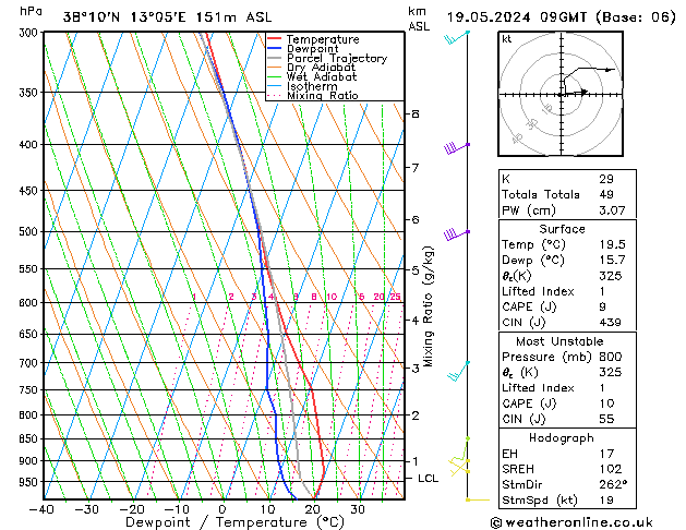 Model temps GFS dom 19.05.2024 09 UTC