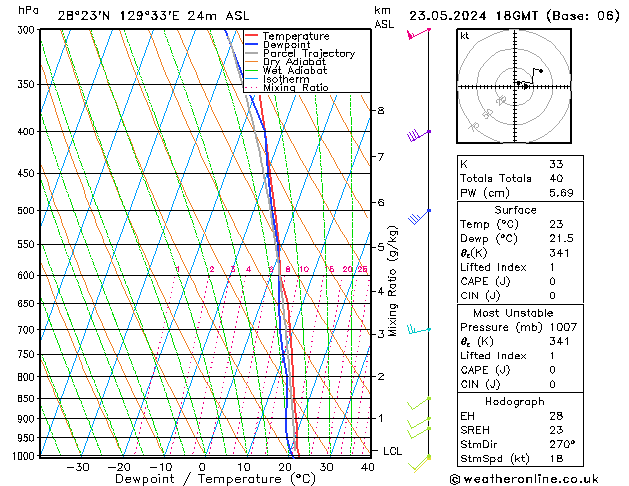 Model temps GFS Th 23.05.2024 18 UTC