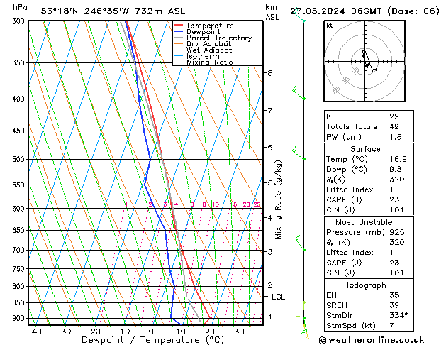 Model temps GFS pon. 27.05.2024 06 UTC