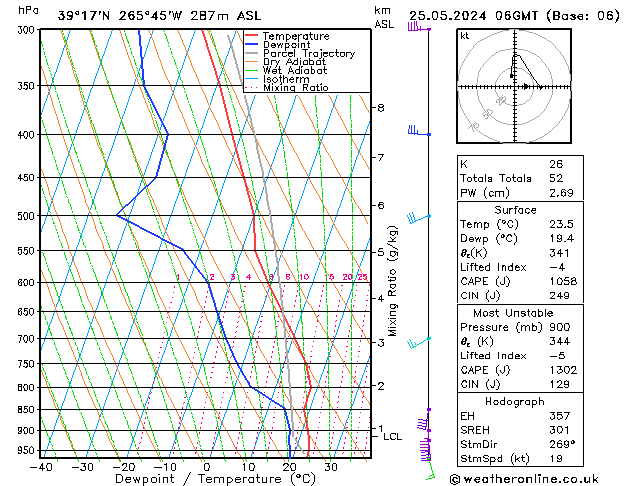 Model temps GFS sáb 25.05.2024 06 UTC