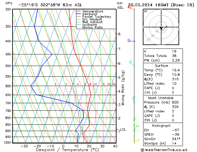 Model temps GFS Po 20.05.2024 18 UTC