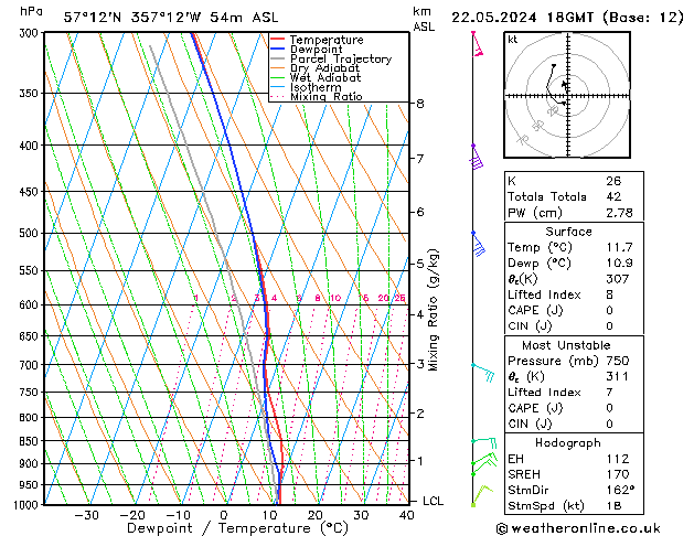 Model temps GFS We 22.05.2024 18 UTC