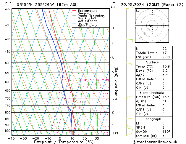 Modell Radiosonden GFS Mo 20.05.2024 12 UTC