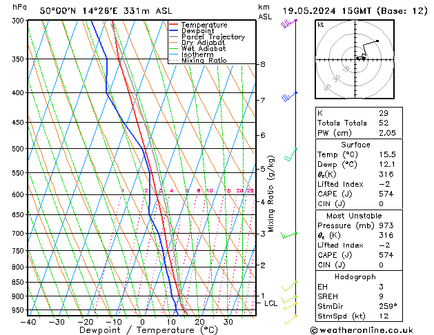 Model temps GFS 星期日 19.05.2024 15 UTC