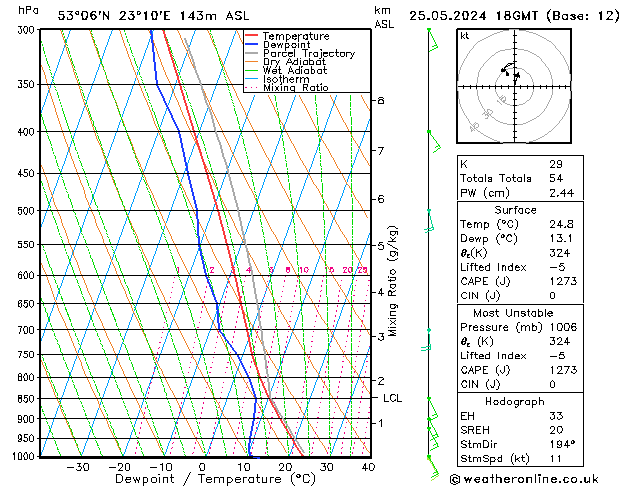 Model temps GFS so. 25.05.2024 18 UTC