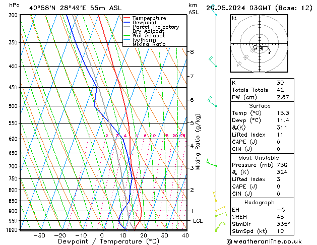 Model temps GFS Pzt 20.05.2024 03 UTC