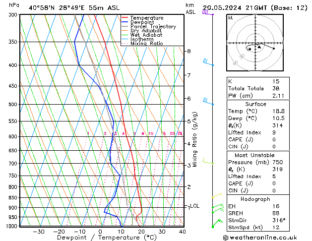 Model temps GFS Pzt 20.05.2024 21 UTC