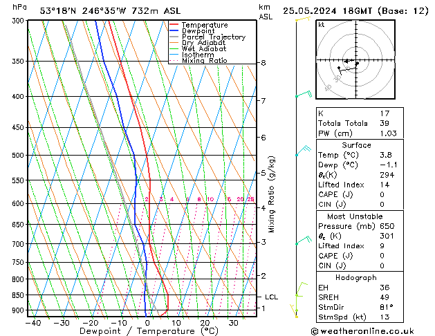 Model temps GFS za 25.05.2024 18 UTC