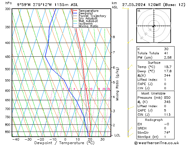 Model temps GFS Seg 27.05.2024 12 UTC