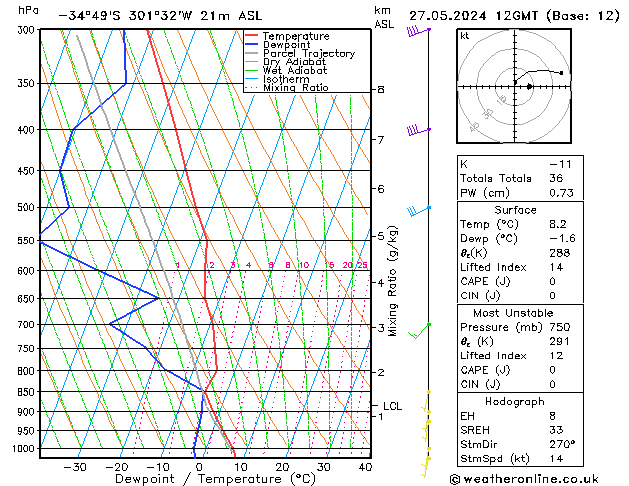 Model temps GFS lun 27.05.2024 12 UTC
