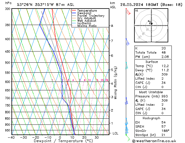 Model temps GFS zo 26.05.2024 18 UTC