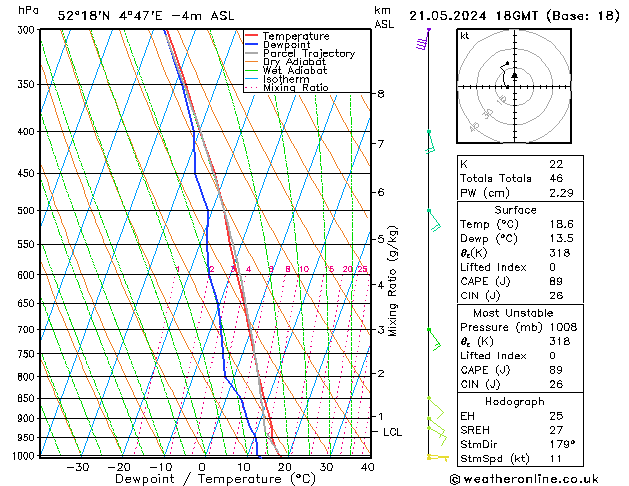 Model temps GFS di 21.05.2024 18 UTC