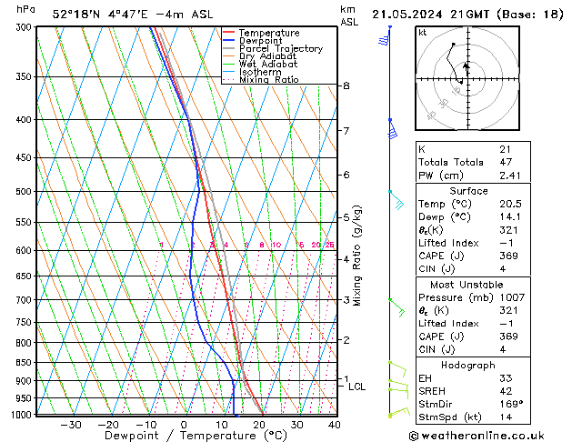 Model temps GFS di 21.05.2024 21 UTC