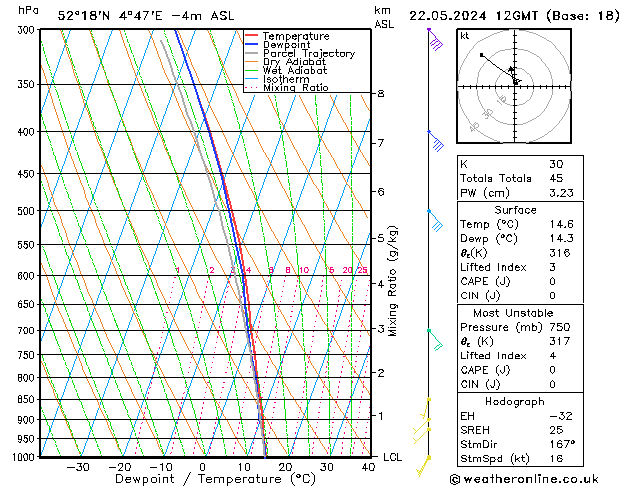 Model temps GFS wo 22.05.2024 12 UTC