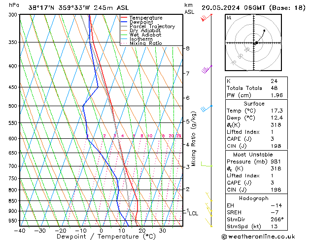 Model temps GFS 星期一 20.05.2024 06 UTC