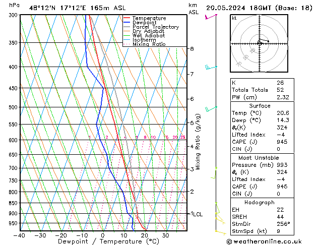 Model temps GFS 星期一 20.05.2024 18 UTC