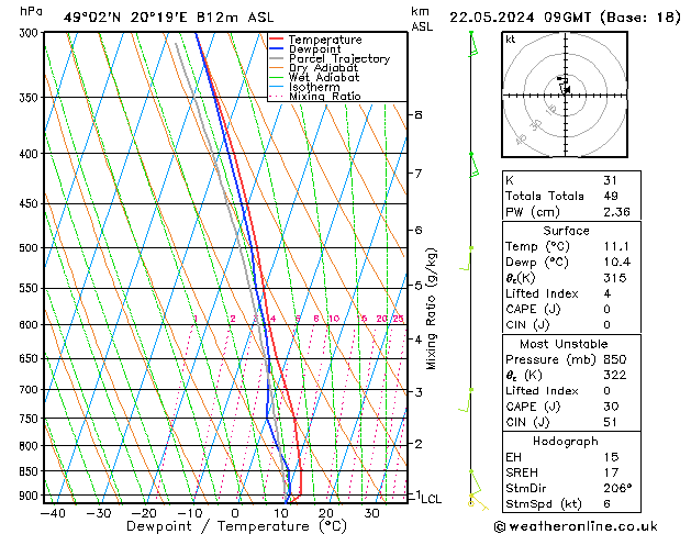 Model temps GFS Çar 22.05.2024 09 UTC