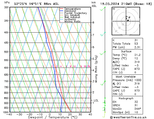 Model temps GFS nie. 19.05.2024 21 UTC