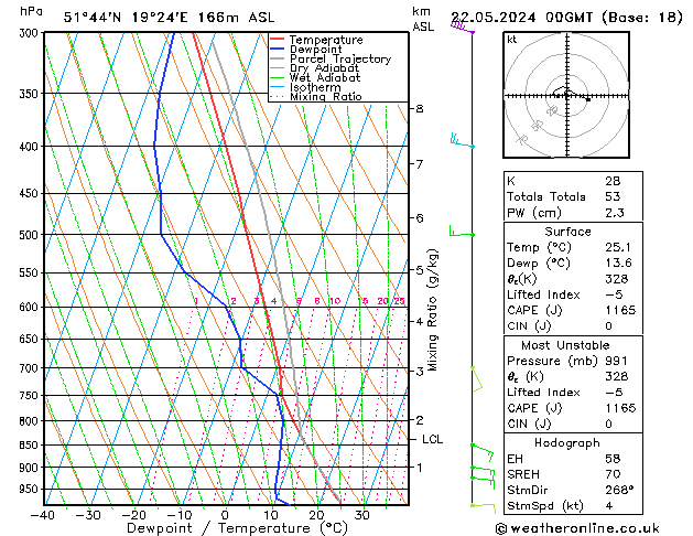 Model temps GFS St 22.05.2024 00 UTC