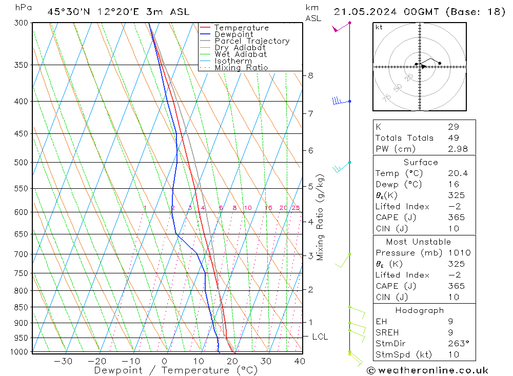 Model temps GFS Tu 21.05.2024 00 UTC