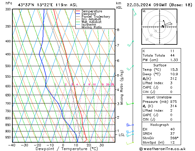Model temps GFS mer 22.05.2024 09 UTC