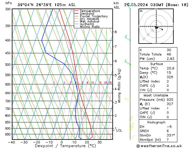 Model temps GFS  20.05.2024 03 UTC
