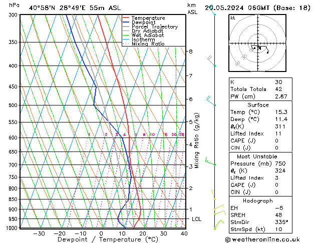 Model temps GFS Pzt 20.05.2024 06 UTC