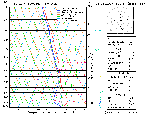 Model temps GFS sam 25.05.2024 12 UTC