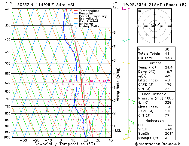 Model temps GFS zo 19.05.2024 21 UTC