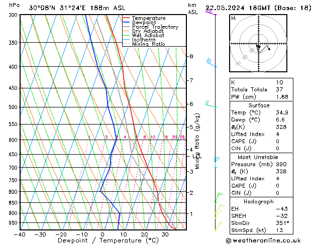 Model temps GFS mer 22.05.2024 18 UTC