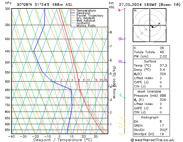 Model temps GFS Seg 27.05.2024 18 UTC