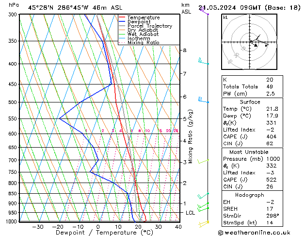 Model temps GFS  21.05.2024 09 UTC