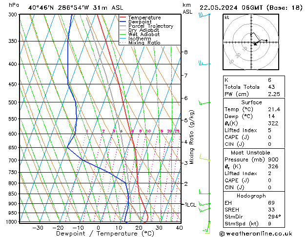 Model temps GFS wo 22.05.2024 06 UTC