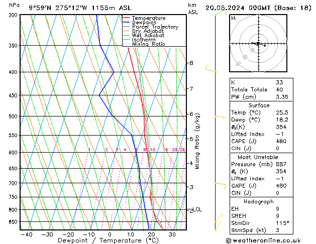 Model temps GFS  20.05.2024 00 UTC