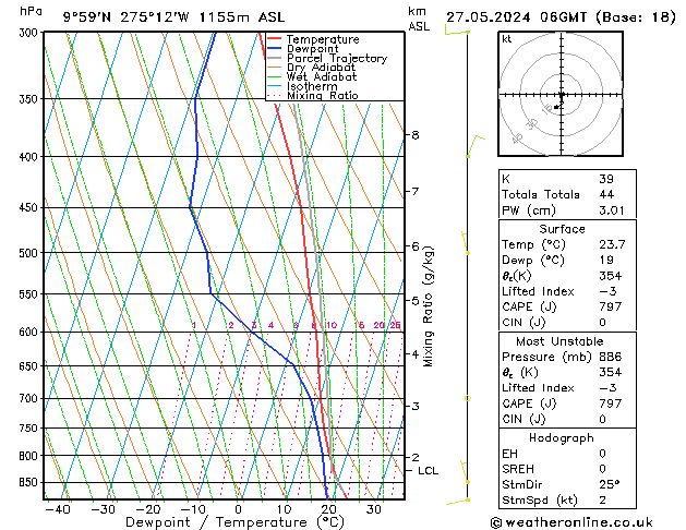 Model temps GFS Mo 27.05.2024 06 UTC