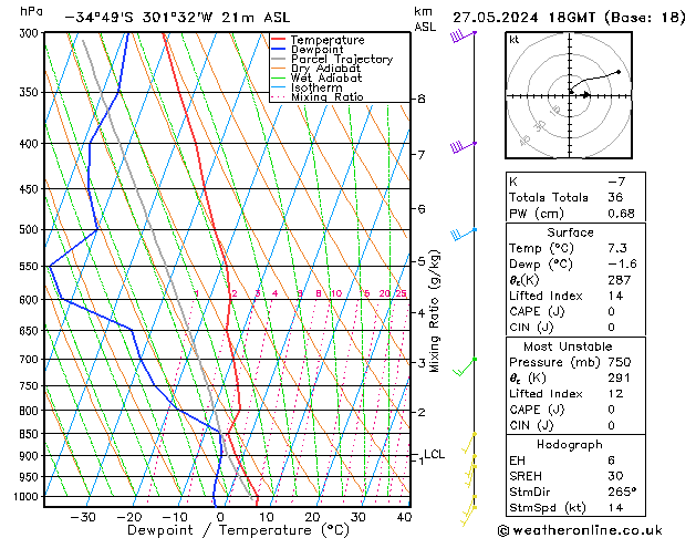 Model temps GFS pon. 27.05.2024 18 UTC