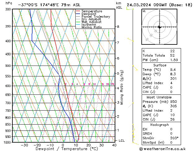 Model temps GFS pt. 24.05.2024 00 UTC