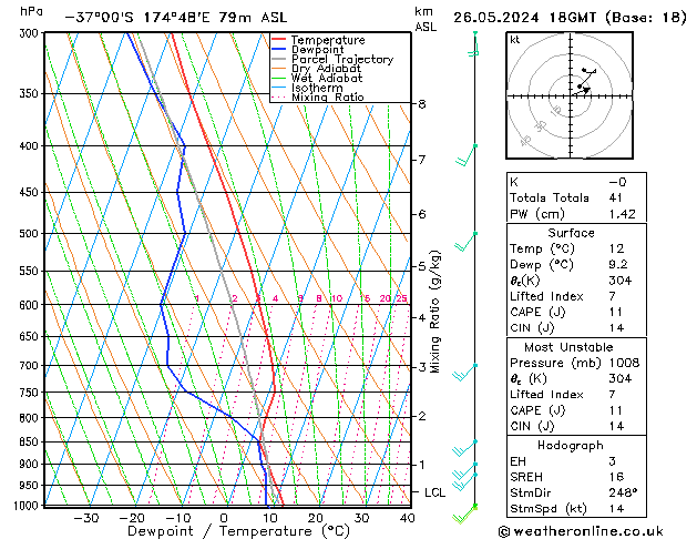 Model temps GFS Su 26.05.2024 18 UTC