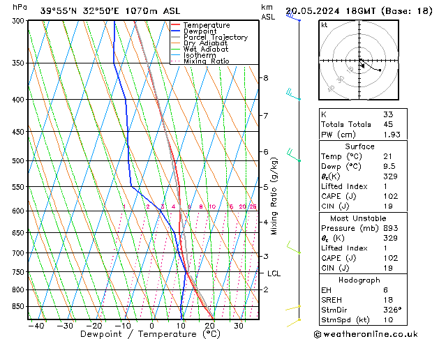 Model temps GFS 星期一 20.05.2024 18 UTC