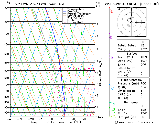 Model temps GFS We 22.05.2024 18 UTC