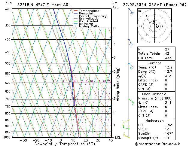 Model temps GFS mer 22.05.2024 06 UTC