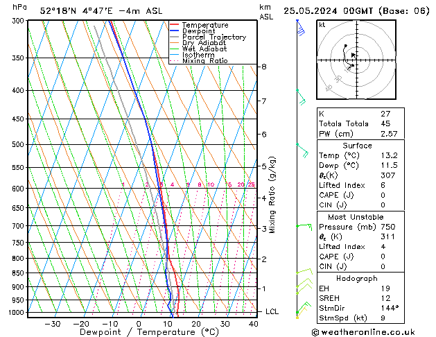 Model temps GFS za 25.05.2024 00 UTC
