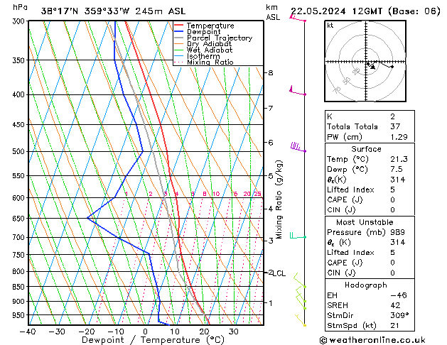 Model temps GFS We 22.05.2024 12 UTC